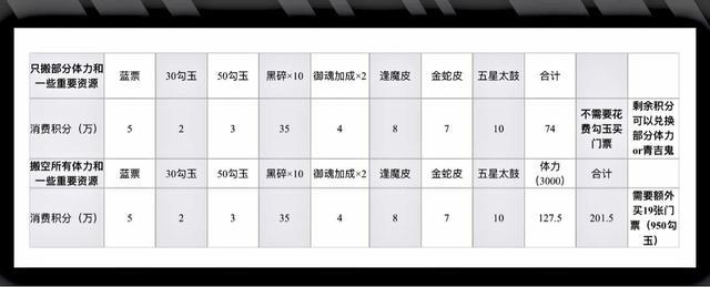 阴阳师石头是什么,阴阳师 石头?-第4张图片-多林游戏 阴阳师石头是什么,阴阳师 石头?-第4张图片-多林游戏
