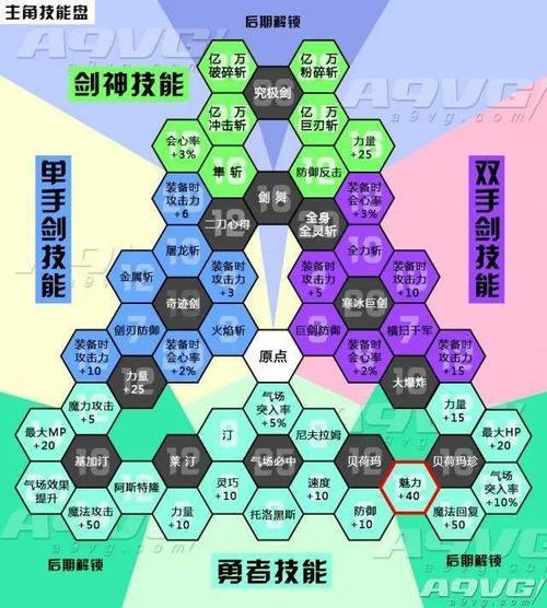 勇者斗恶龙3职业技能，勇者斗恶龙职业技能表（最新）