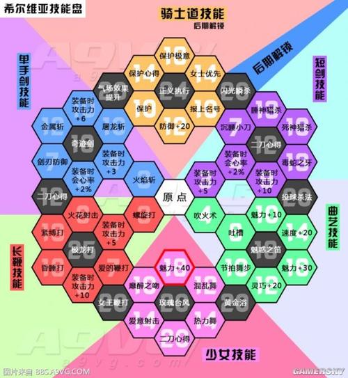 勇者斗恶龙3职业技能,勇者斗恶龙职业技能表(最新)-第6张图片-多林游戏 勇者斗恶龙3职业技能,勇者斗恶龙职业技能表(最新)-第6张图片-多林游戏