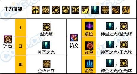 dnf奶爸技能释放顺序/dnf奶爸技能释放顺序表-第5张图片-多林游戏 dnf奶爸技能释放顺序/dnf奶爸技能释放顺序表-第5张图片-多林游戏