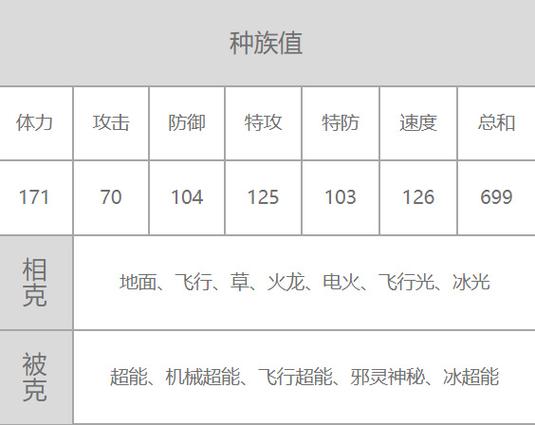 赛尔号帝皇之御技能搭配,赛尔号帝皇之御技能搭配攻略(最新)-第4张图片-多林游戏 赛尔号帝皇之御技能搭配,赛尔号帝皇之御技能搭配攻略(最新)-第4张图片-多林游戏