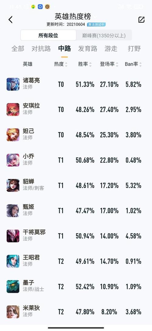 王者荣耀里那个法师最强，王者荣耀里那个法师厉害（最新）