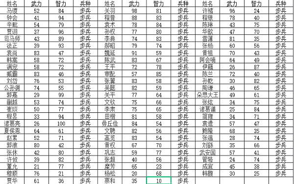 三国霸业技能快捷键,三国霸业1快捷键(最新)-第4张图片-多林游戏 三国霸业技能快捷键,三国霸业1快捷键(最新)-第4张图片-多林游戏