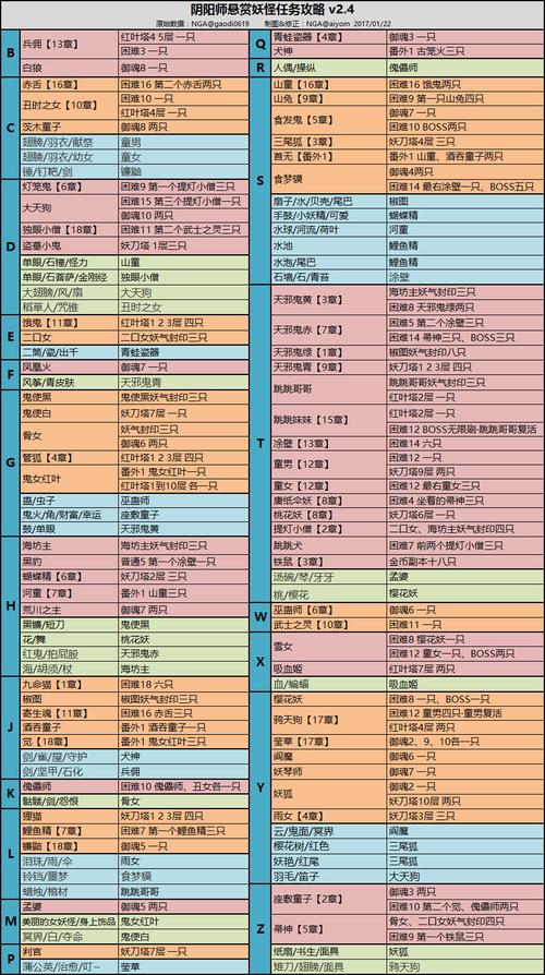阴阳师鬼火角哪里多/阴阳师鬼火角,财富幸运-第6张图片-多林游戏 阴阳师鬼火角哪里多/阴阳师鬼火角,财富幸运-第6张图片-多林游戏