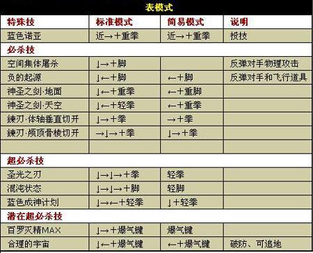 卢卡尔技能/卢卡尔技能表-第1张图片-多林游戏 卢卡尔技能/卢卡尔技能表-第1张图片-多林游戏