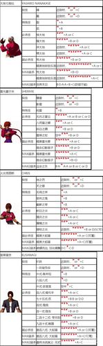 卢卡尔技能/卢卡尔技能表-第7张图片-多林游戏 卢卡尔技能/卢卡尔技能表-第7张图片-多林游戏