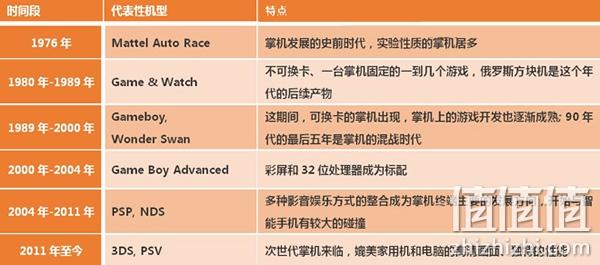 掌上游戏机多少钱一台的简单介绍