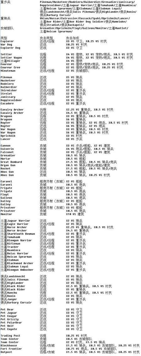 帝国时代3序列号怎么能记住,帝国时代3cdkey序列号(最新)-第4张图片-多林游戏 帝国时代3序列号怎么能记住,帝国时代3cdkey序列号(最新)-第4张图片-多林游戏