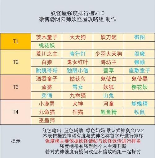 阴阳师精灵是什么/阴阳师 精灵-第4张图片-多林游戏 阴阳师精灵是什么/阴阳师 精灵-第4张图片-多林游戏