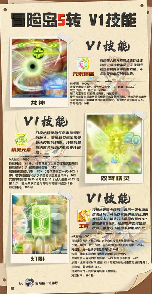 冒险岛英雄5转技能列表,冒险岛英雄5转技能详解(最新)-第6张图片-多林游戏 冒险岛英雄5转技能列表,冒险岛英雄5转技能详解(最新)-第6张图片-多林游戏