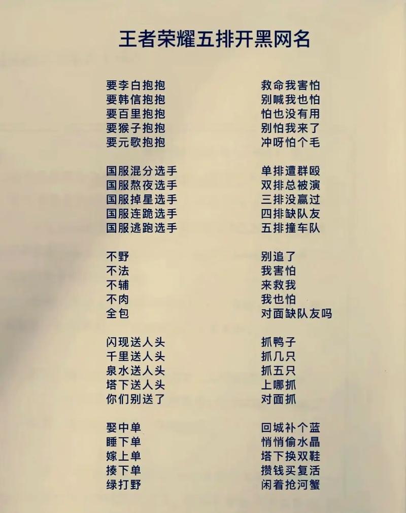 王者荣耀名女搞笑,王者荣耀女生名字搞笑一点(最新)-第4张图片-多林游戏 王者荣耀名女搞笑,王者荣耀女生名字搞笑一点(最新)-第4张图片-多林游戏