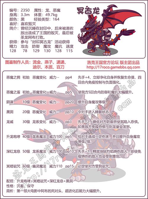冥古龙超进化技能表,冥古龙加点(最新)-第4张图片-多林游戏 冥古龙超进化技能表,冥古龙加点(最新)-第4张图片-多林游戏