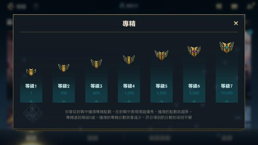 lol英雄熟练度怎么刷最快/英雄联盟快速刷英雄熟练度-第5张图片-多林游戏 lol英雄熟练度怎么刷最快/英雄联盟快速刷英雄熟练度-第5张图片-多林游戏