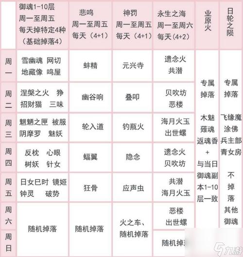 阴阳师号位是什么,阴阳师各号位属性(最新)-第7张图片-多林游戏 阴阳师号位是什么,阴阳师各号位属性(最新)-第7张图片-多林游戏