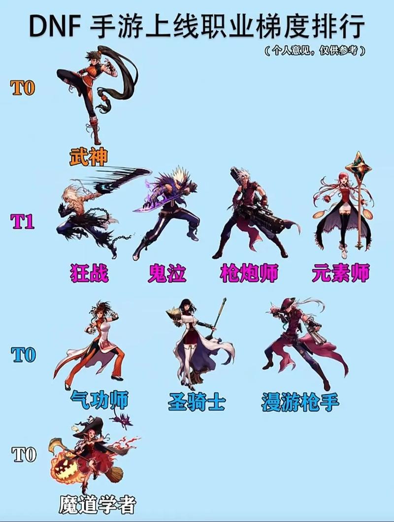 dnf2020新手玩什么职业,dnf新手玩什么职业比较好2020(最新)-第2张图片-多林游戏 dnf2020新手玩什么职业,dnf新手玩什么职业比较好2020(最新)-第2张图片-多林游戏