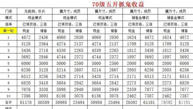 梦幻西游如何挣钱,梦幻西游简单赚钱方法(最新)-第4张图片-多林游戏 梦幻西游如何挣钱,梦幻西游简单赚钱方法(最新)-第4张图片-多林游戏