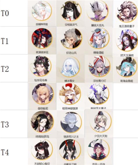 阴阳师为什么开荒/阴阳师为什么开荒那么慢-第6张图片-多林游戏 阴阳师为什么开荒/阴阳师为什么开荒那么慢-第6张图片-多林游戏
