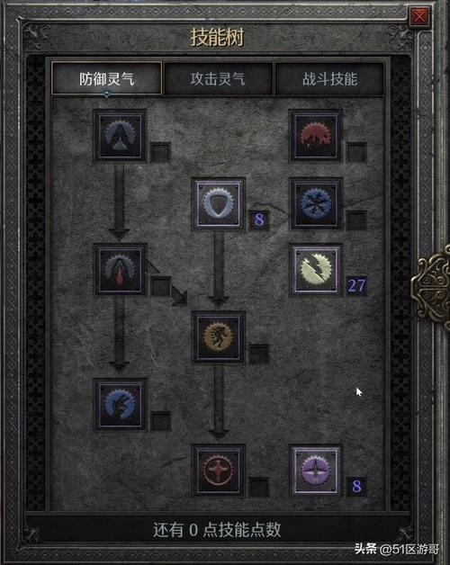 暗黑2圣骑士技能树,暗黑2圣骑士技能怎么算启用(最新)-第1张图片-多林游戏 暗黑2圣骑士技能树,暗黑2圣骑士技能怎么算启用(最新)-第1张图片-多林游戏