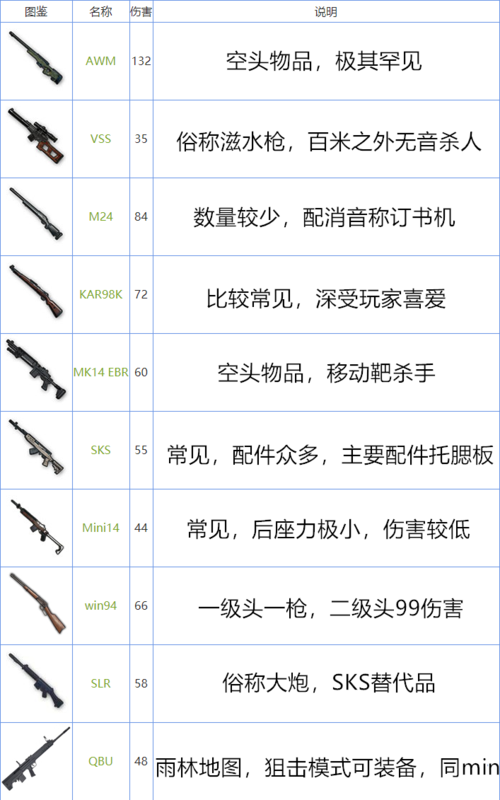 和平精英狙击技巧教学设置,和平精英狙击技巧教学设置?-第6张图片-多林游戏 和平精英狙击技巧教学设置,和平精英狙击技巧教学设置?-第6张图片-多林游戏