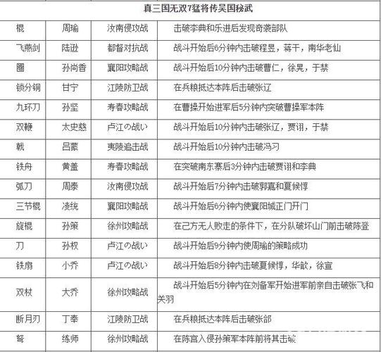 真三国无双7帝国怎么用自己编辑的武将,真三国无双7帝国自建?-第1张图片-多林游戏 真三国无双7帝国怎么用自己编辑的武将,真三国无双7帝国自建?-第1张图片-多林游戏