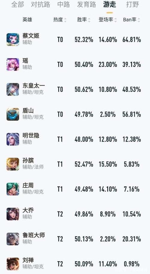 王者辅助谁比较好，王者辅助谁好用（最新）