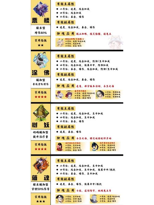 阴阳师为什么计时,阴阳师为啥(最新)-第4张图片-多林游戏 阴阳师为什么计时,阴阳师为啥(最新)-第4张图片-多林游戏