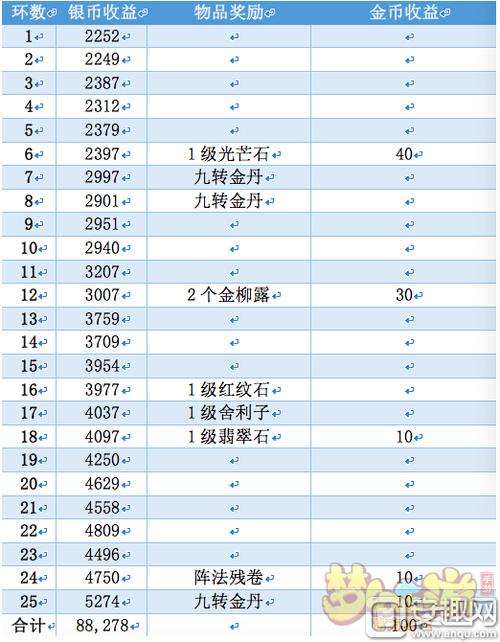 玩游戏一天能挣多少钱,玩游戏一天能挣2000?来看测试结果,赚钱原理大揭秘?-第7张图片-多林游戏 玩游戏一天能挣多少钱,玩游戏一天能挣2000?来看测试结果,赚钱原理大揭秘?-第7张图片-多林游戏