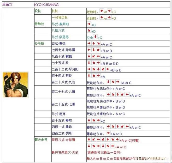 拳皇怎么放技能的,拳皇放技能怎么按?-第2张图片-多林游戏 拳皇怎么放技能的,拳皇放技能怎么按?-第2张图片-多林游戏