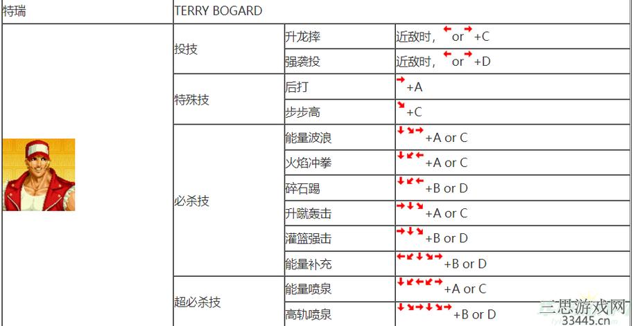 拳皇怎么放技能的,拳皇放技能怎么按?-第3张图片-多林游戏 拳皇怎么放技能的,拳皇放技能怎么按?-第3张图片-多林游戏
