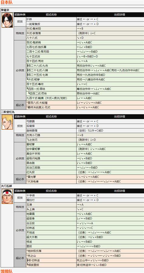 拳皇怎么放技能的,拳皇放技能怎么按?-第5张图片-多林游戏 拳皇怎么放技能的,拳皇放技能怎么按?-第5张图片-多林游戏
