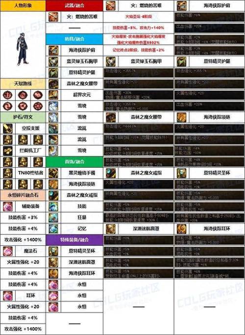 dnf机械师伪装技能,dnf机械师buff装备?-第2张图片-多林游戏 dnf机械师伪装技能,dnf机械师buff装备?-第2张图片-多林游戏