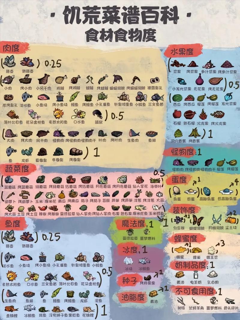 steam饥荒多少钱/steam饥荒最低费用-第2张图片-多林游戏 steam饥荒多少钱/steam饥荒最低费用-第2张图片-多林游戏
