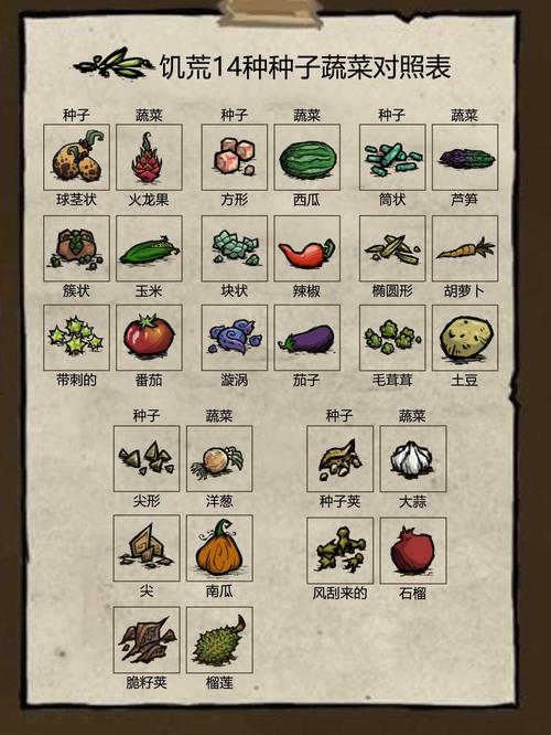 steam饥荒多少钱/steam饥荒最低费用-第3张图片-多林游戏 steam饥荒多少钱/steam饥荒最低费用-第3张图片-多林游戏