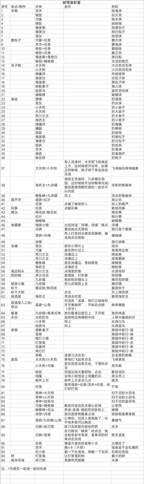 阴阳师互援是什么/阴阳师互填-第6张图片-多林游戏 阴阳师互援是什么/阴阳师互填-第6张图片-多林游戏
