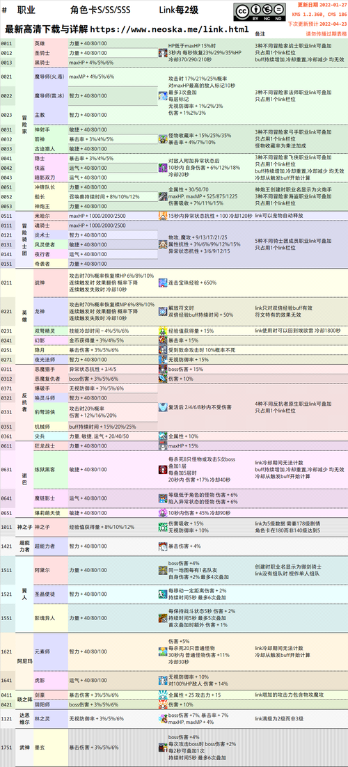 阴阳师黑皮是什么,阴阳师黑皮是什么意思啊?-第3张图片-多林游戏 阴阳师黑皮是什么,阴阳师黑皮是什么意思啊?-第3张图片-多林游戏