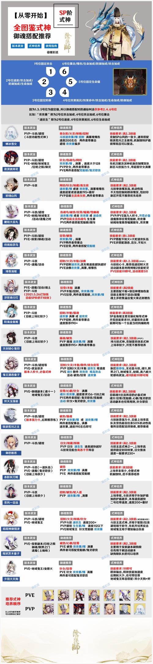 阴阳师走什么平台,阴阳师走什么平台好(最新)-第7张图片-多林游戏 阴阳师走什么平台,阴阳师走什么平台好(最新)-第7张图片-多林游戏