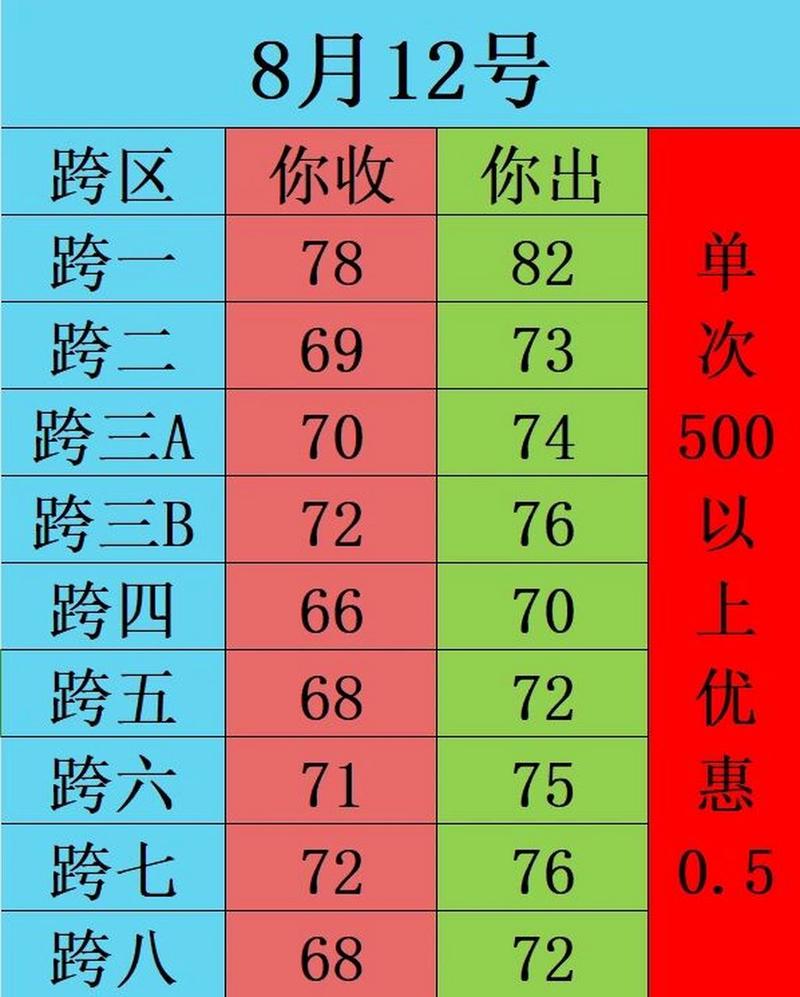 dnf跨五金币比例多少,dnf跨五金币费用(最新)-第5张图片-多林游戏 dnf跨五金币比例多少,dnf跨五金币费用(最新)-第5张图片-多林游戏