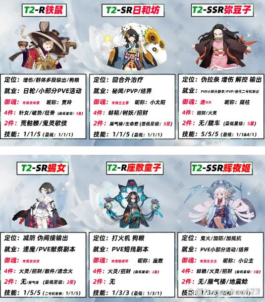 辅助阴阳师练什么,阴阳师ssr辅助练哪个(最新)-第4张图片-多林游戏 辅助阴阳师练什么,阴阳师ssr辅助练哪个(最新)-第4张图片-多林游戏