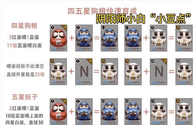 阴阳师用什么升级,阴阳师做什么升级快(最新)-第1张图片-多林游戏 阴阳师用什么升级,阴阳师做什么升级快(最新)-第1张图片-多林游戏