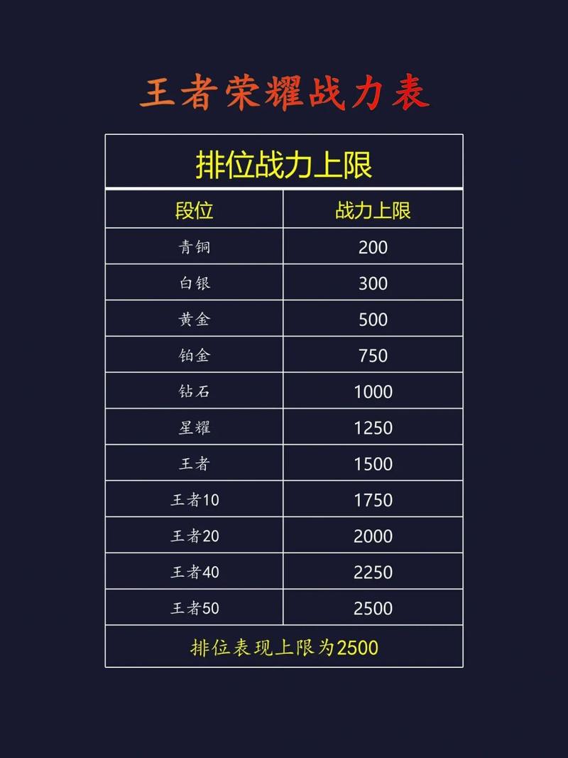 王者荣耀怎么提升自己实力的方法/王者荣耀怎么有效提高自己的实力