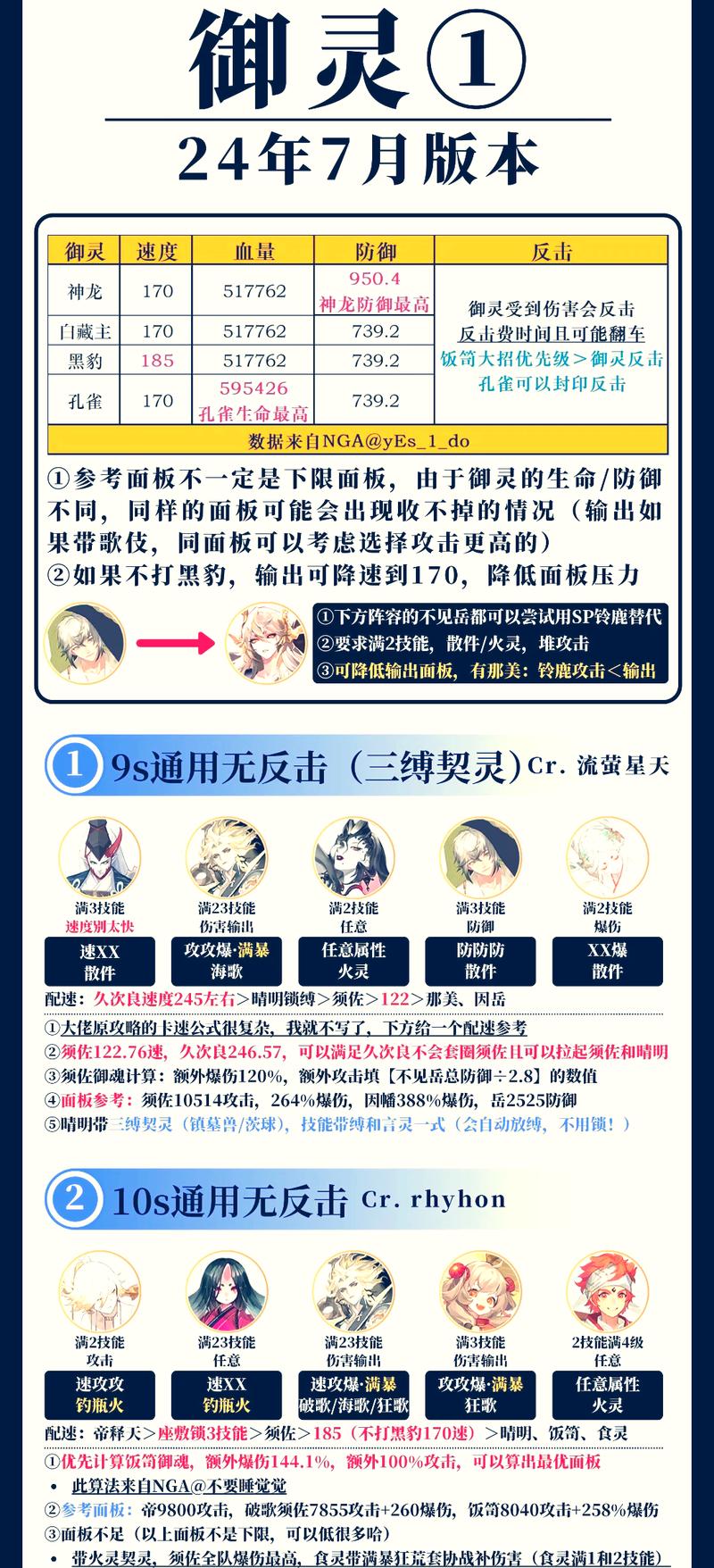阴阳师周末肝什么/阴阳师周末有什么活动-第5张图片-多林游戏 阴阳师周末肝什么/阴阳师周末有什么活动-第5张图片-多林游戏