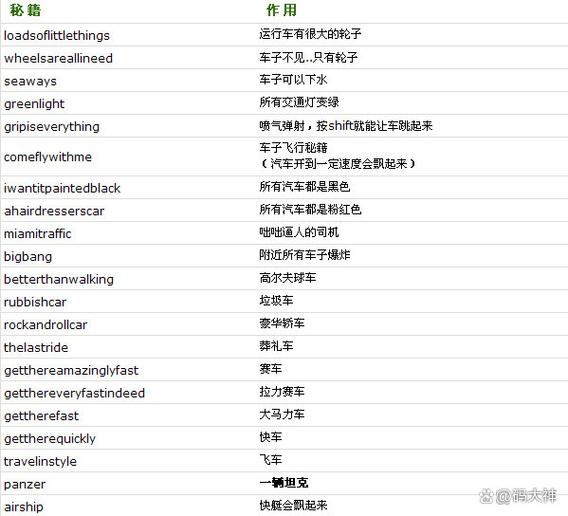 侠盗飞车秘籍直升飞机怎么操作/侠盗飞车直升机秘籍大全-第2张图片-多林游戏 侠盗飞车秘籍直升飞机怎么操作/侠盗飞车直升机秘籍大全-第2张图片-多林游戏