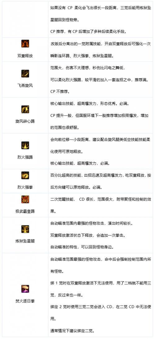 dnf漫游技能一览/dnf漫游技能介绍-第6张图片-多林游戏 dnf漫游技能一览/dnf漫游技能介绍-第6张图片-多林游戏