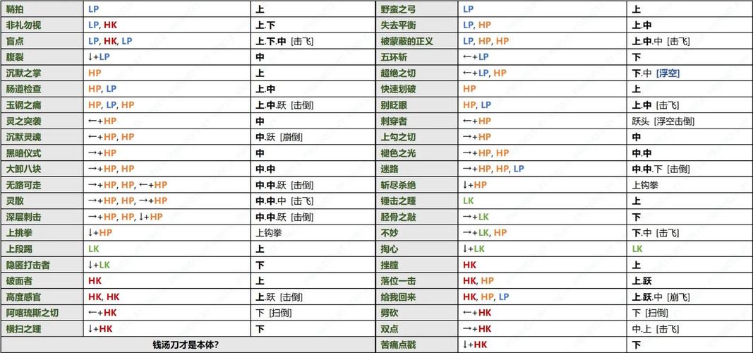 真人快打9终结技能怎么放,真人快打9终结技合集(最新)-第1张图片-多林游戏 真人快打9终结技能怎么放,真人快打9终结技合集(最新)-第1张图片-多林游戏