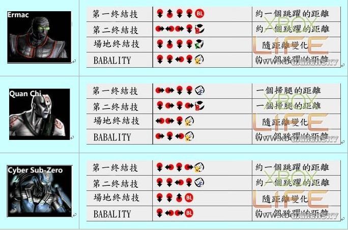 真人快打9终结技能怎么放,真人快打9终结技合集(最新)-第4张图片-多林游戏 真人快打9终结技能怎么放,真人快打9终结技合集(最新)-第4张图片-多林游戏