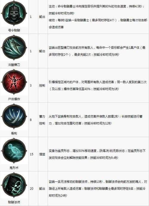 阴阳师锤子是什么,阴阳师中有锤子钉耙?-第3张图片-多林游戏 阴阳师锤子是什么,阴阳师中有锤子钉耙?-第3张图片-多林游戏