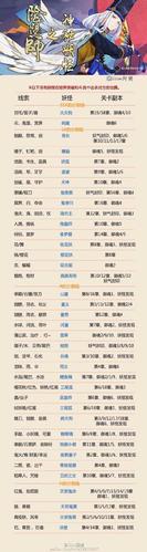阴阳师锤子是什么,阴阳师中有锤子钉耙?-第4张图片-多林游戏 阴阳师锤子是什么,阴阳师中有锤子钉耙?-第4张图片-多林游戏
