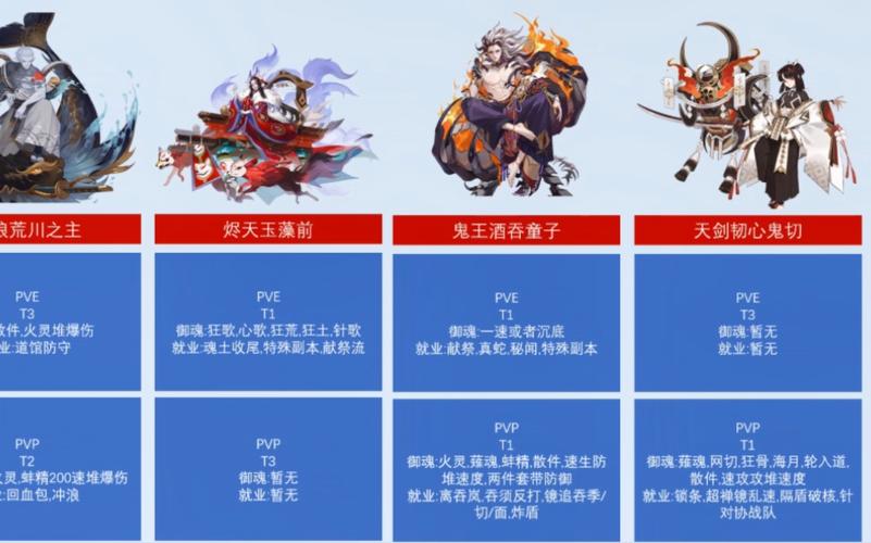 阴阳师抽什么sp,阴阳师抽什么式神比较好(最新)-第5张图片-多林游戏 阴阳师抽什么sp,阴阳师抽什么式神比较好(最新)-第5张图片-多林游戏