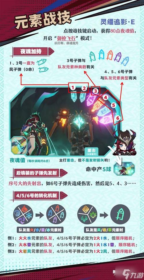 小法技能加点,小法技能加点顺序?-第6张图片-多林游戏 小法技能加点,小法技能加点顺序?-第6张图片-多林游戏