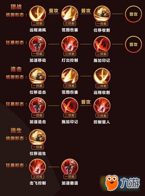 王者李信技能介绍,王者荣耀李信技能介绍视频(最新)-第2张图片-多林游戏 王者李信技能介绍,王者荣耀李信技能介绍视频(最新)-第2张图片-多林游戏